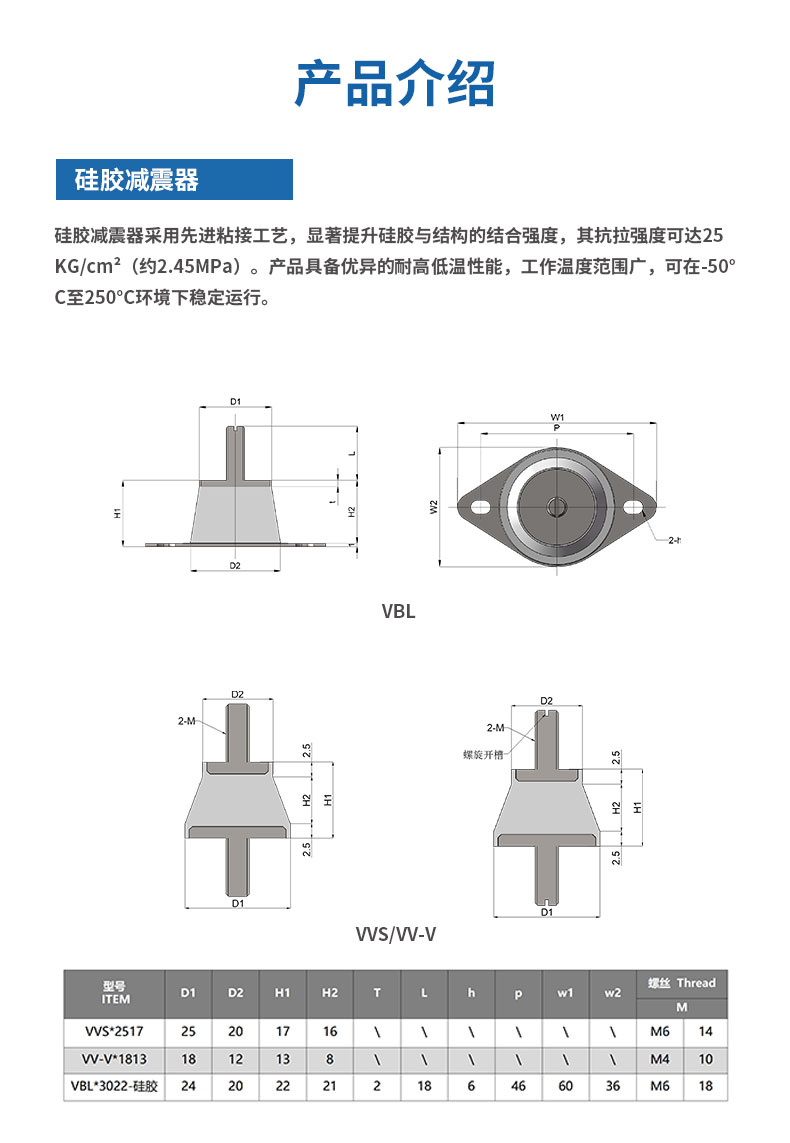 VVS硅胶减震器详情2