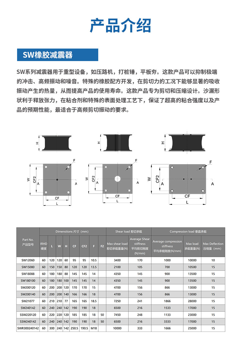SW橡胶减震器详情2