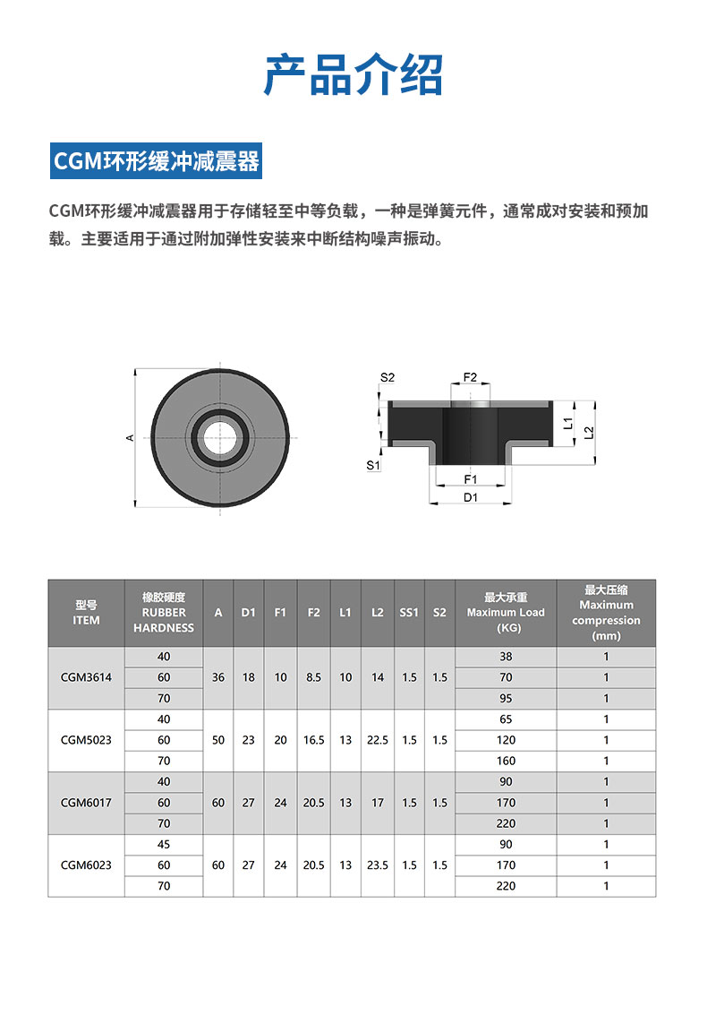 CGM环形缓冲减震器详情2