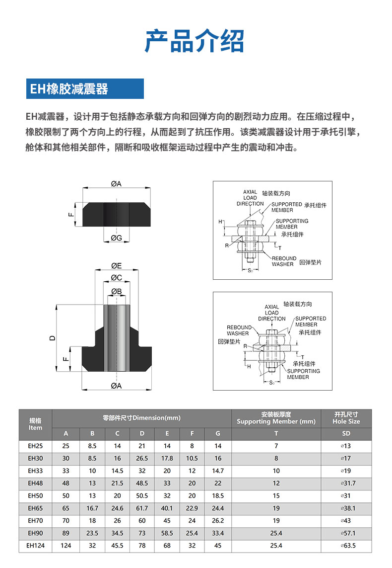 EH橡胶减震器详情2