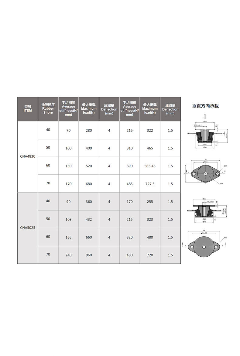 CNA锥形减震器详情3